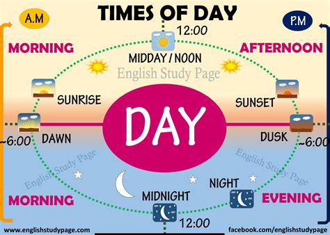 after 5 pm is afternoon or evening